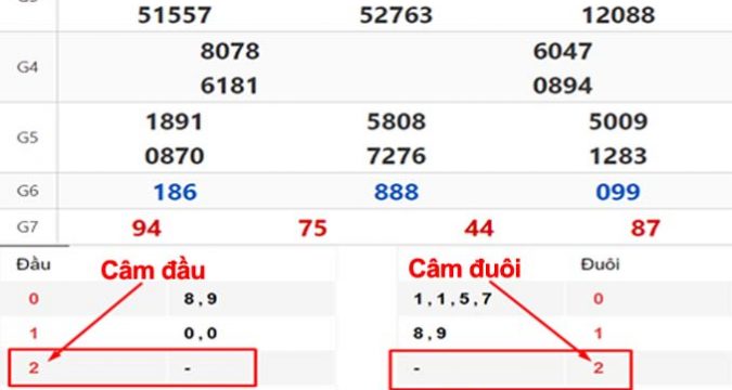 lô câm đầu đuôi là gì?